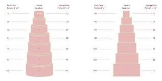 List Of Sheet Cake Serving Chart The Bride Pictures And