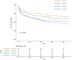 Poster PO-484266: Poster Session III - Ablation PO-03-103 PO-03-104