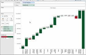 Waterfall Charts Lovemydata