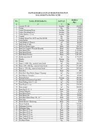 Daftar harga bahan … 1, d a f t a r h a r g a s a t u a n b a h a n b a n g. Harga Material Upah Banda Aceh