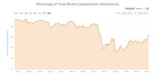 With prices that fluctuate (go up and down) regularly, investors can often buy bitcoin at a low price and then sell it at a much higher price. Hrb4d8jrk7yhsm