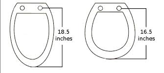 Elongated Seats V S Round Seats Manybidets