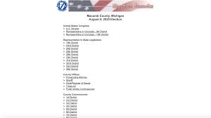 August Primary 2020 Michigan Election Results Cbs Detroit
