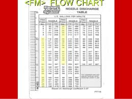 Flow Testing Fire Hydrants Competent Hydrant Flow Test Chart
