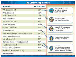 Which is a section of a cabinet department. Bureaucratic Organization Chapter 10 Section 1 The Cabinet Departments The Federal Bureaucracy Is Made Up Of Hundreds Of Agencies With Staff Members Ppt Download