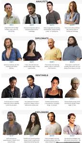 Tests taken in the last 30 days this free personality test reveals who you really are. I Lined Up The Characters With The 16 Personalities Myers Briggs Test Most Of Them Fit Really Well Lost
