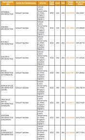 We did not find results for: Dgs Ilahiyat Ilitam Taban Puanlari 2019