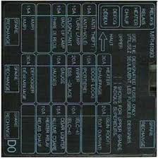 Where is fuse box on dodge avenger 2008? 95 Dodge Avenger Fuse Diagram Wiring Diagrams All Bite Soul Bite Soul Babelweb It