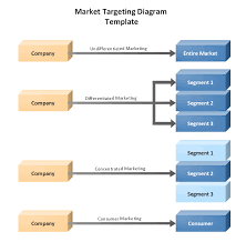 conceptdraw samples marketing flowcharts and process