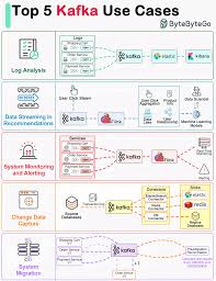 Image result for Observability of Kafka