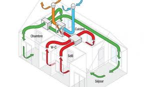 Realiser L Installation D Une Vmc Double Flux Vmc Double Flux Installation Vmc Double Flux