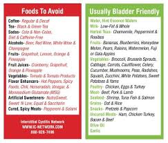 Pin On Diet For Ic