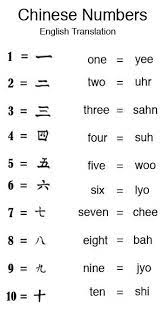 You can compare it with numbers, if you read 5, depending on what language you speak you will say five (english), quince (french), funf (german),vijf (dutch), pito (tagalog) etc. Pin By Vanlen Tran On I Never Knew Chinese Alphabet Sign Language Alphabet Chinese Words