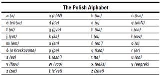 This quick guide to the letter h in spanish explains how to pronounce this letter—or, to be more precise, not pronounce it—in spanish words. The Polish Alphabet Dummies