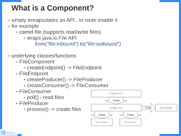 Camel sql component is used to perform database operations using jdbc queries. Http Events17 Linuxfoundation Org Sites Events Files Slides Camel Biz Patterns Latest Pdf