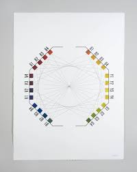 Continua Color Wheel Chart Munsell Color System Color