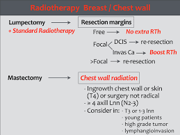 About 1 out of every 100 breast cancers diagnosed in the united states is found in a man. The Radiology Assistant Staging And Treatment Of Breast Cancer