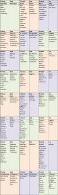 Companion Planting Guide