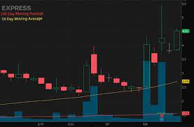 Webull penny stocks and otc stocks trading (2021). 5 Reddit Penny Stocks Heating Up Small Caps Today