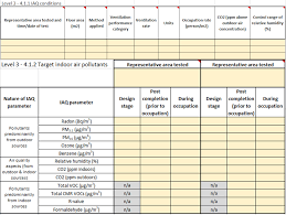 Buy the best and latest 12v co2 detector on banggood.com offer the quality 12v co2 detector on sale with worldwide free shipping. Https Susproc Jrc Ec Europa Eu Product Bureau Sites Default Files 2020 10 20201013 20new 20level S 20documentation Indicator 204 1 Publication 20v1 0 Pdf