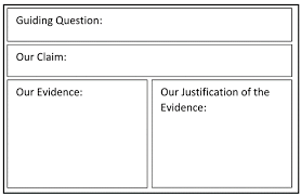 To view it, click the download tab above. Using Evidence To Determine The Correct Chemical Equation A Stoichiometry Investigation Chemical Education Xchange