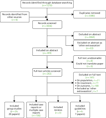 Flow Chart Showing The Number Of Studies Identified And