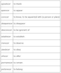 Common Verbs Irregular In The Present Tense