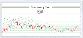 Jesses Cafe Americain Blog Stocks And Precious Metals