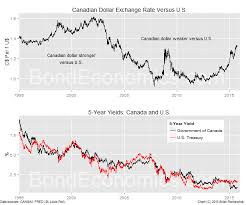 The Effect Of Fed Rate Hikes Or Lack Thereof On The Dollar