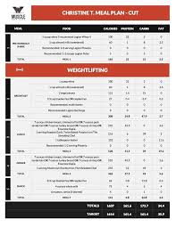 Custom Meal Plans Muscle For Life In 2019 Bodybuilding