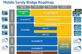 Review Intel Sandy Bridge Quad Core Processors