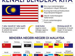Savesave 14 buah bendera negeri di malaysia for later. Asyraf Majid Asyrafmajid88 Profile Pinterest