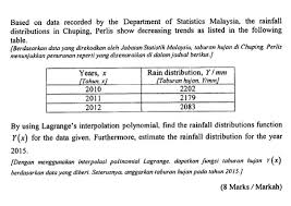 Data hidrologi yang paling awal di malaysia ialah yang dapat diarkibkan ialah data hujan bagi stesen tanglin hospital, kuala lumpur iaitu dari tahun 1879 pada masa sekarang terdapat 66 buah stesen telemetri paras air, 95 buah stesen telemetri taburan hujan, 103 stesen telemetri siren, 30 stesen. Based On Data Recorded By The Department Of Chegg Com
