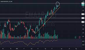 Emaar Stock Price And Chart — Dfm:emaar — Tradingview