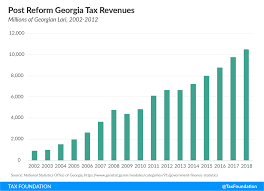 Tax Reforms In Georgia 2004 2012 Global Tax Policy