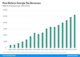 tax reforms in georgia 2004 2012 global tax policy