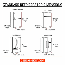 These large kitchen appliances are the backbone of your kitchen, meant to last you many years. Refrigerator Dimensions Measuring Size Guide Refrigerator Dimensions Kitchen Cabinet Dimensions Kitchen Layout Plans