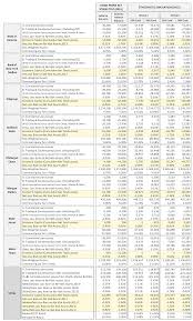Trik menjawab tes figural tiu cpns 2019 2020. Risks Free Full Text Bank Stress Testing A Stochastic Simulation Framework To Assess Banks Financial Fragility Html