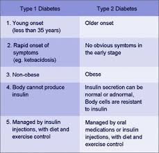 Insulin Comparison Chart Inspirational Insulin Chart Peak