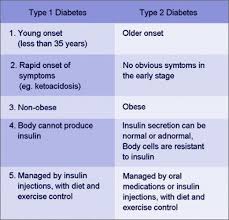 insulin comparison chart inspirational insulin chart peak