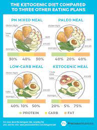 Pin On Health And Fitness