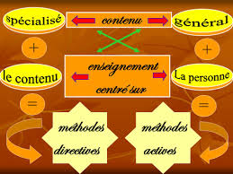 Methodes En Pedagogie Active Wikipedia