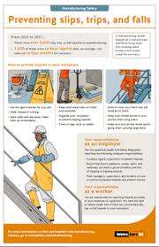 At home or at work, many of the same rules apply. Manufacturing Safety Preventing Slips Trips And Falls Worksafebc