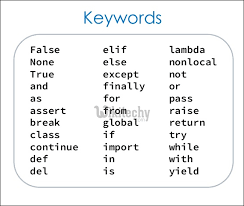 Python Tutorial Python String How To Check If A String Is A Valid Keyword In Python By Microsoft Award Mvp Learn Python Python Programming Learn In 30sec Wikitechy