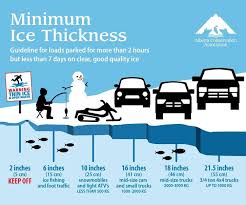 5 Next-Level Places To Go Ice Fishing In Alberta, Even If You'Re A Beginner  - St. Albert News
