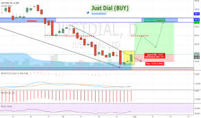 Justdial Stock Price And Chart Bse Justdial Tradingview