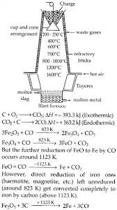 Ncert Solutions For Class 12 Chemistry Chapter 6 General Principles And Processes Of Isolation Of Elements Cbse Tuts Ncertsolutio Chemistry Solutions Class