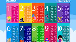 This is an accessible template. Times Tables To Download And Print Smartick