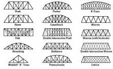 What Types of Truss Bridges Are There? | Areté Structures