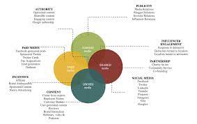 How To Write A Communication Plan In 6 Steps With Editable Templates
